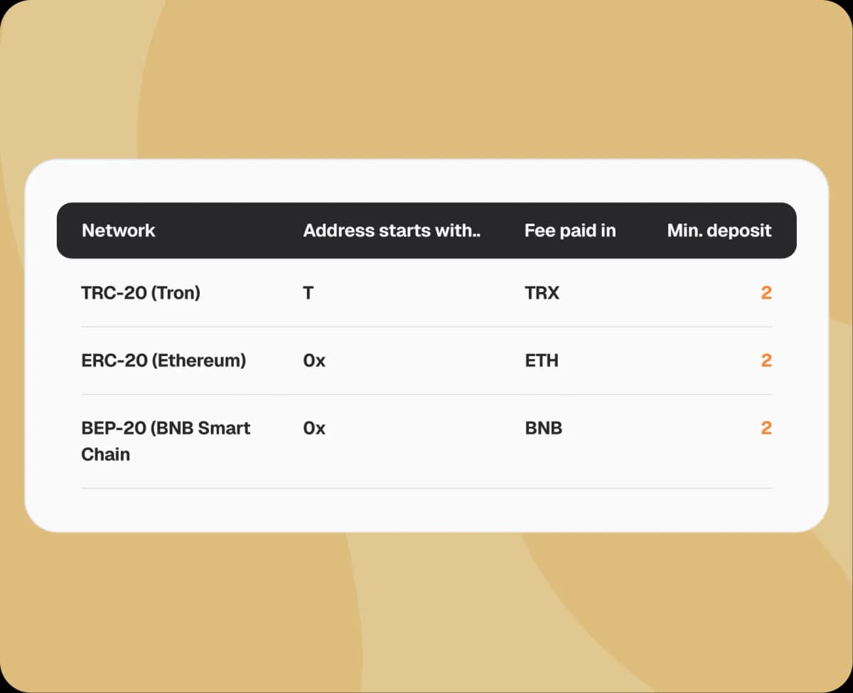 Copy your ETH address